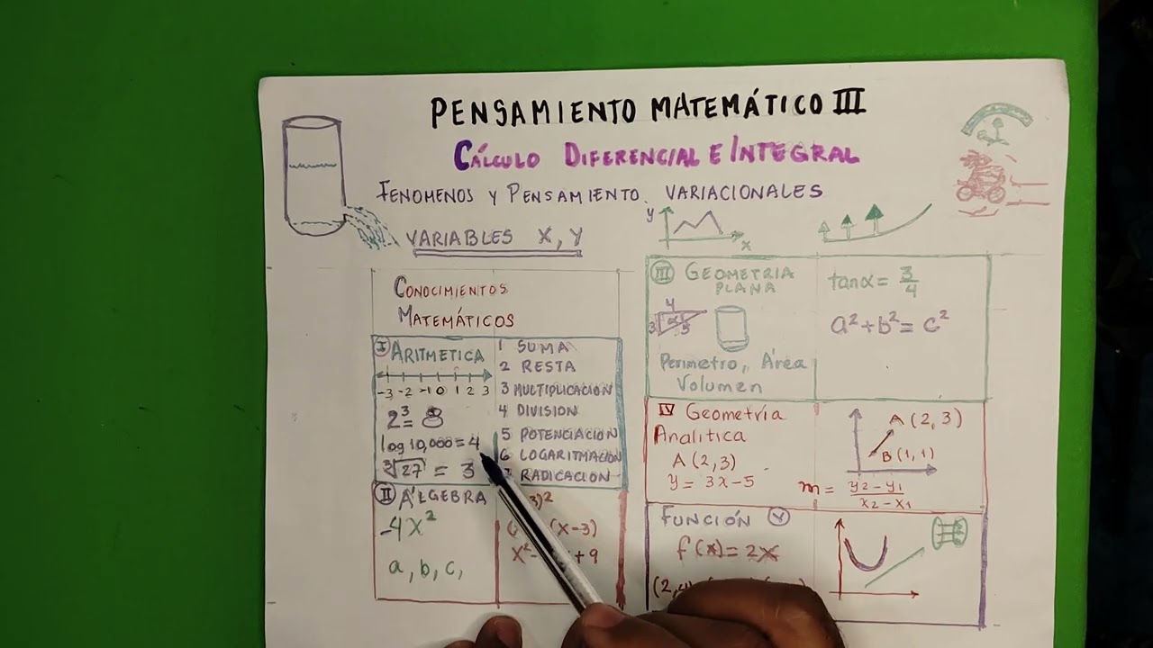 01. Bienvenidos al curso Pensamiento Matemático III