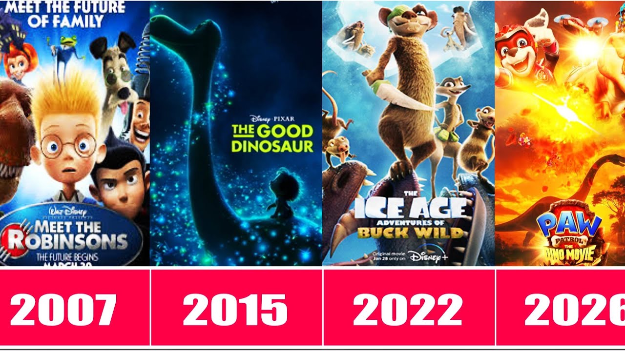 Every Dinosaurs Animated Movies (1914-2026)
