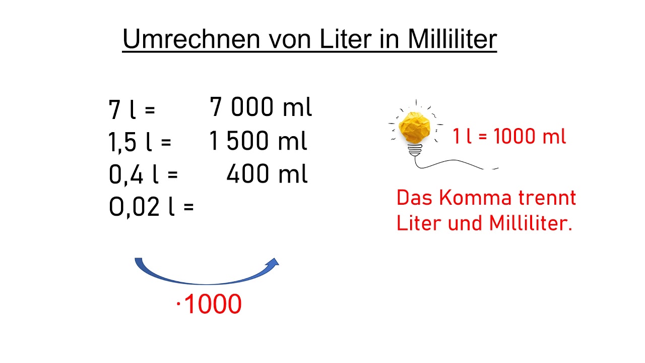 Hohlmaße: Liter und Milliliter