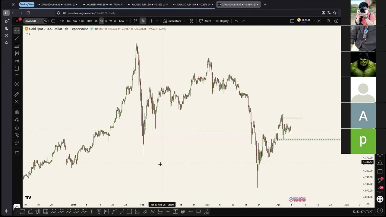 How to use Volume Profile for Trading