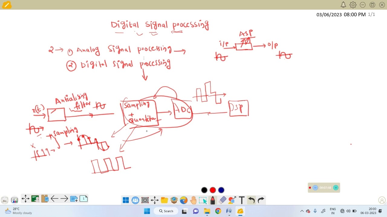 Introduction of Digital Signal processing(telugu)