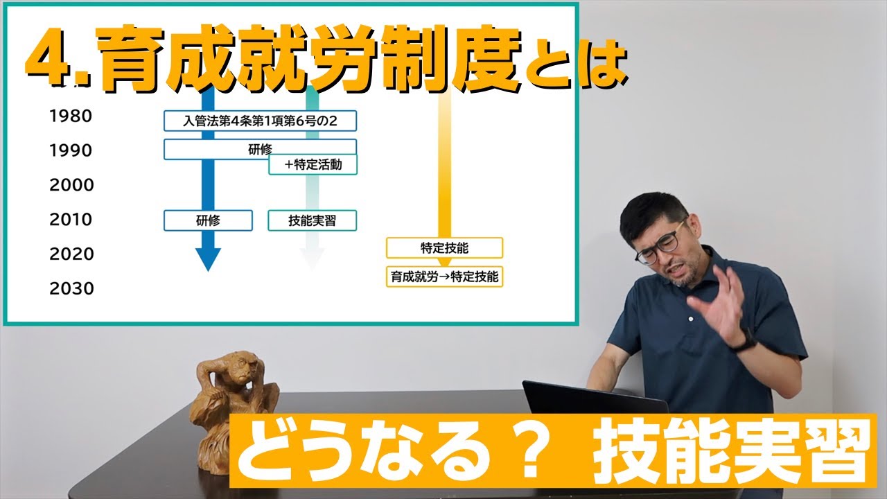 4.育成就労制度とは | どうなる？ 技能実習 | 技能実習制度の歴史と特定技能・育成就労への展開を整理するシリーズ | 育成就労制度について13分でざっくり解説！