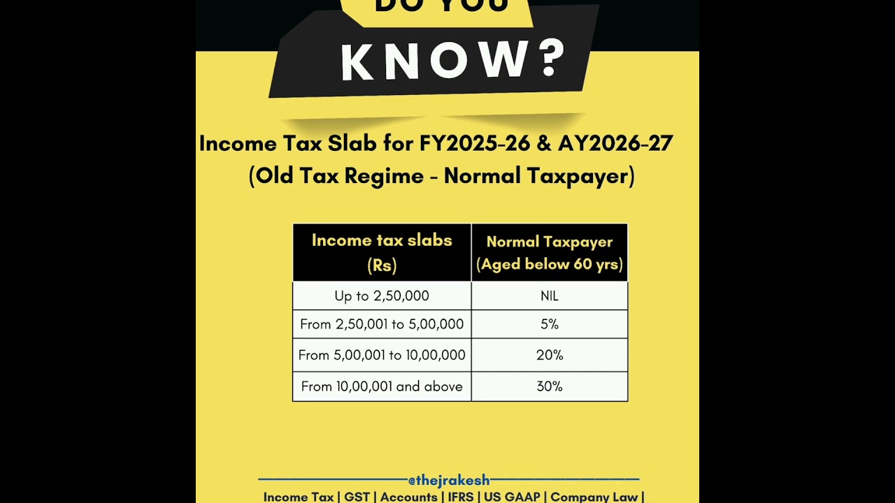 Tax slab for regular tax payer | Old regime | FY 2025-26  | AY 2026-27