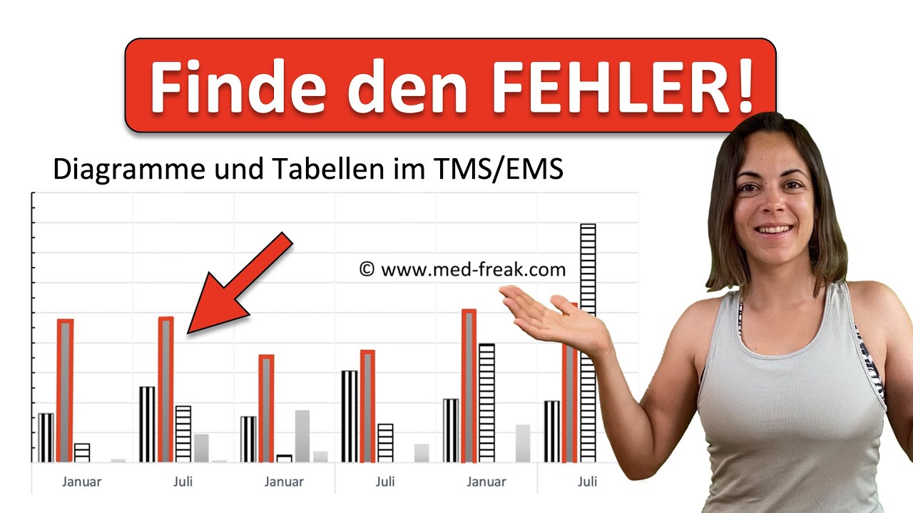 🎓 DIAGRAMME UND TABELLEN | Test für medizinische Studiengänge (TMS EMS) | Aussagen bewerten