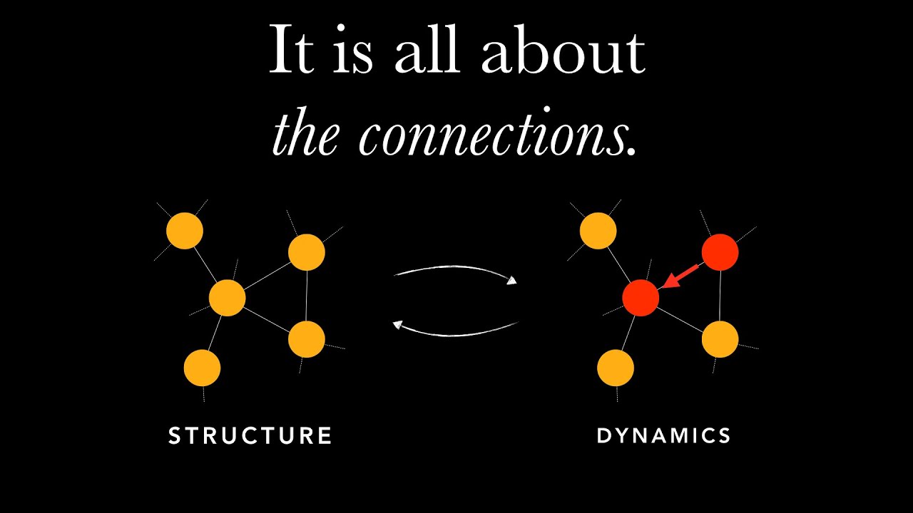 What is a network? Why should we care?