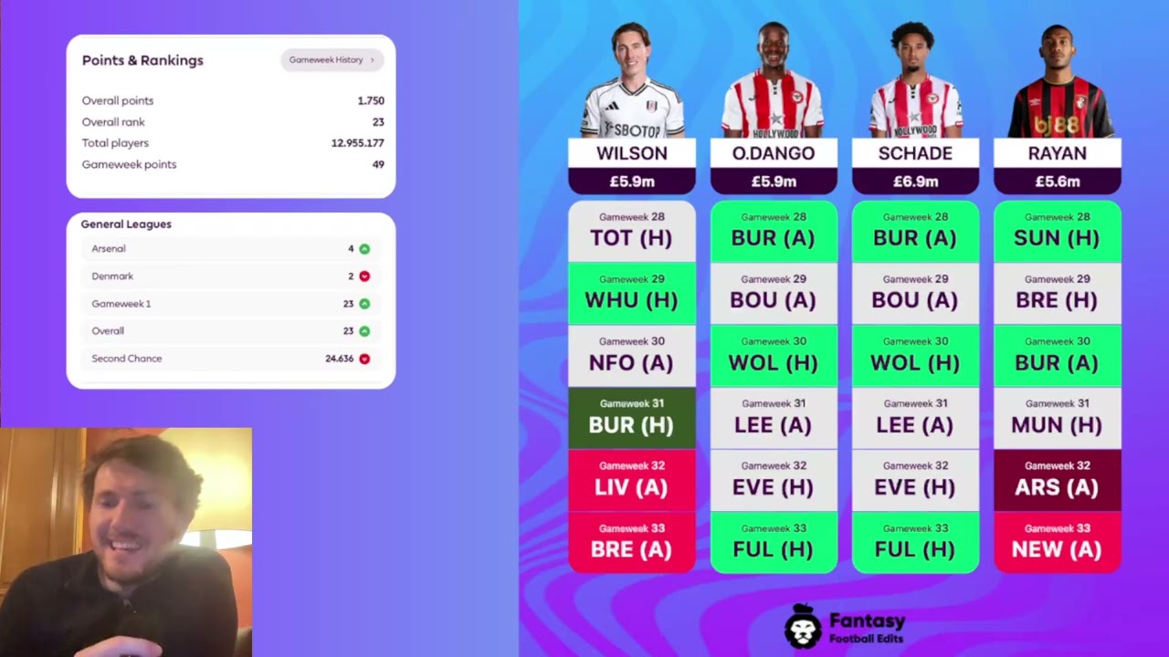 FPL OR 23 | GW 28 | What Players To Buy for GW28?
