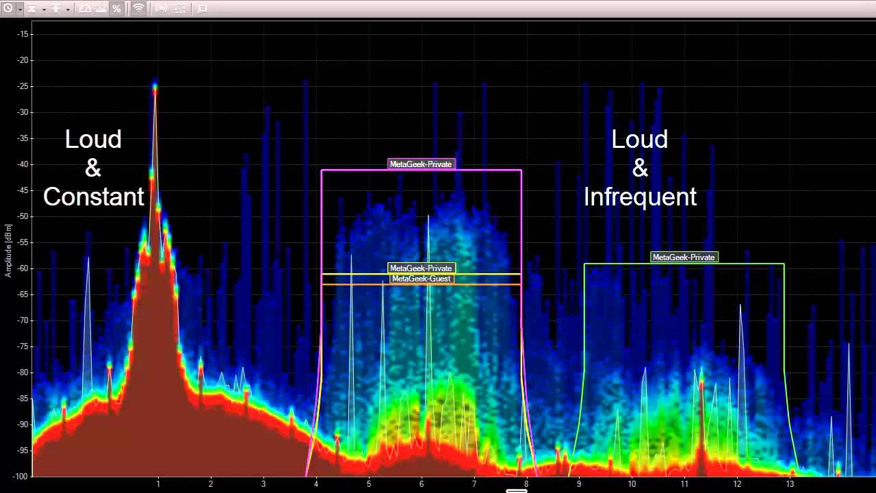 Which WiFi Channel Should I Use: A Chanalyzer Demo