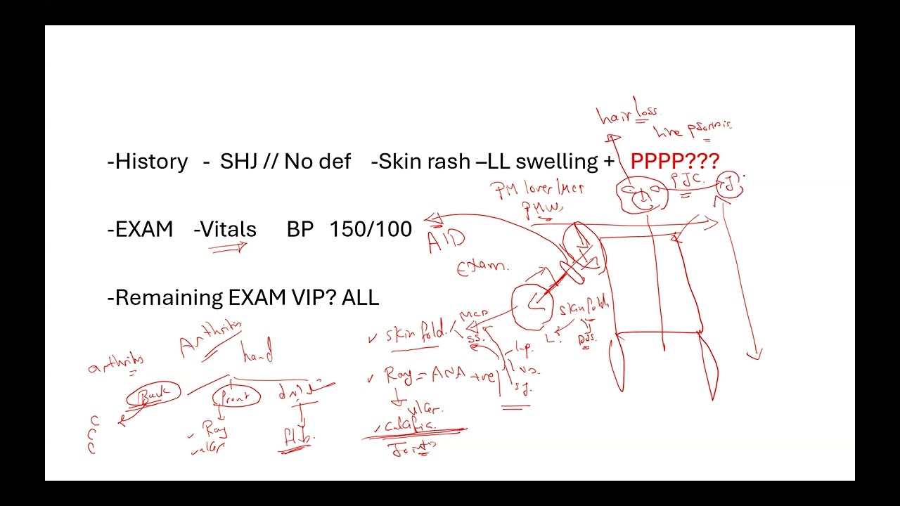 Mastering Rheumatology | Medicine | Lecture 2