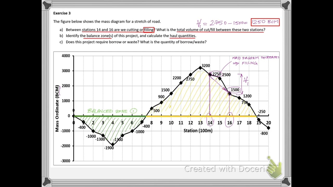 Lesson 3 - Mass Diagram Example 3