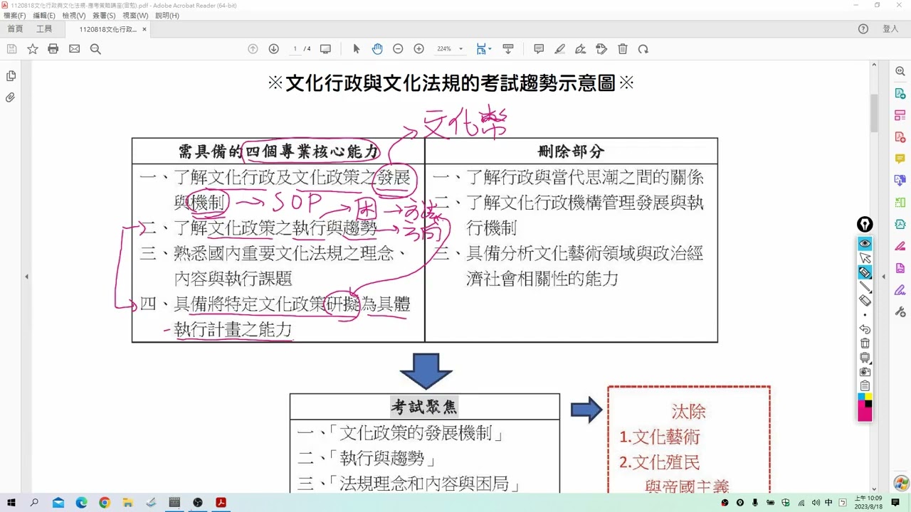 113高普考專題｜文化行政與文化法規｜文化行政與文化法規應考策略~從命題大綱帶你探究重點議題！｜台北保成公職補習班