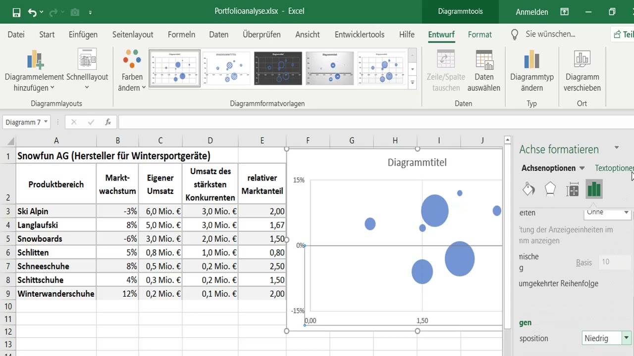 Portfolioanalyse dargestellt mit Blasendiagramm