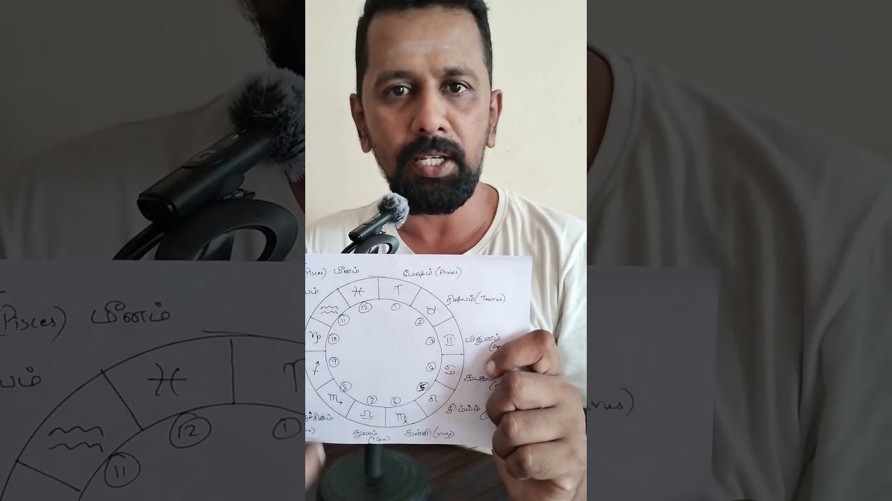 Video 0003 - What is Lagnam and how is it calculated? #astrology #horoscope #jaathagam