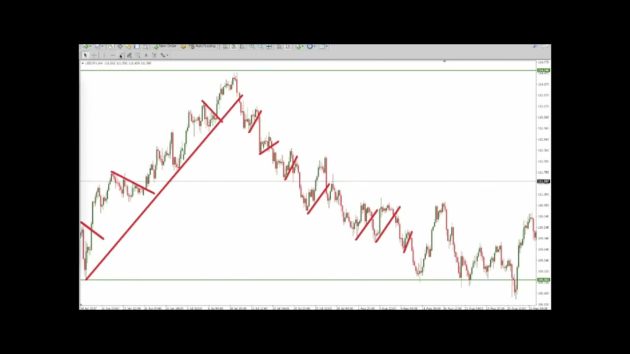 Jason Noah Advance Strategy Part 1 Forex Kings