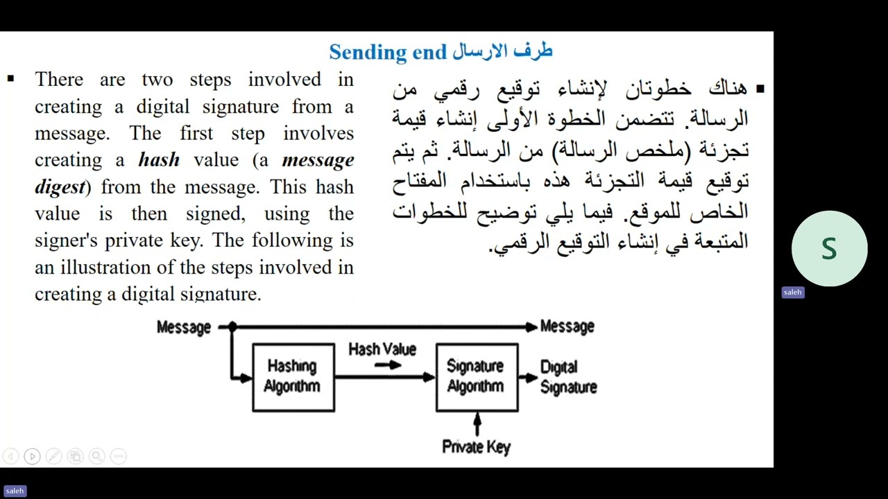 Digital Signature التوقيع الرقمي
