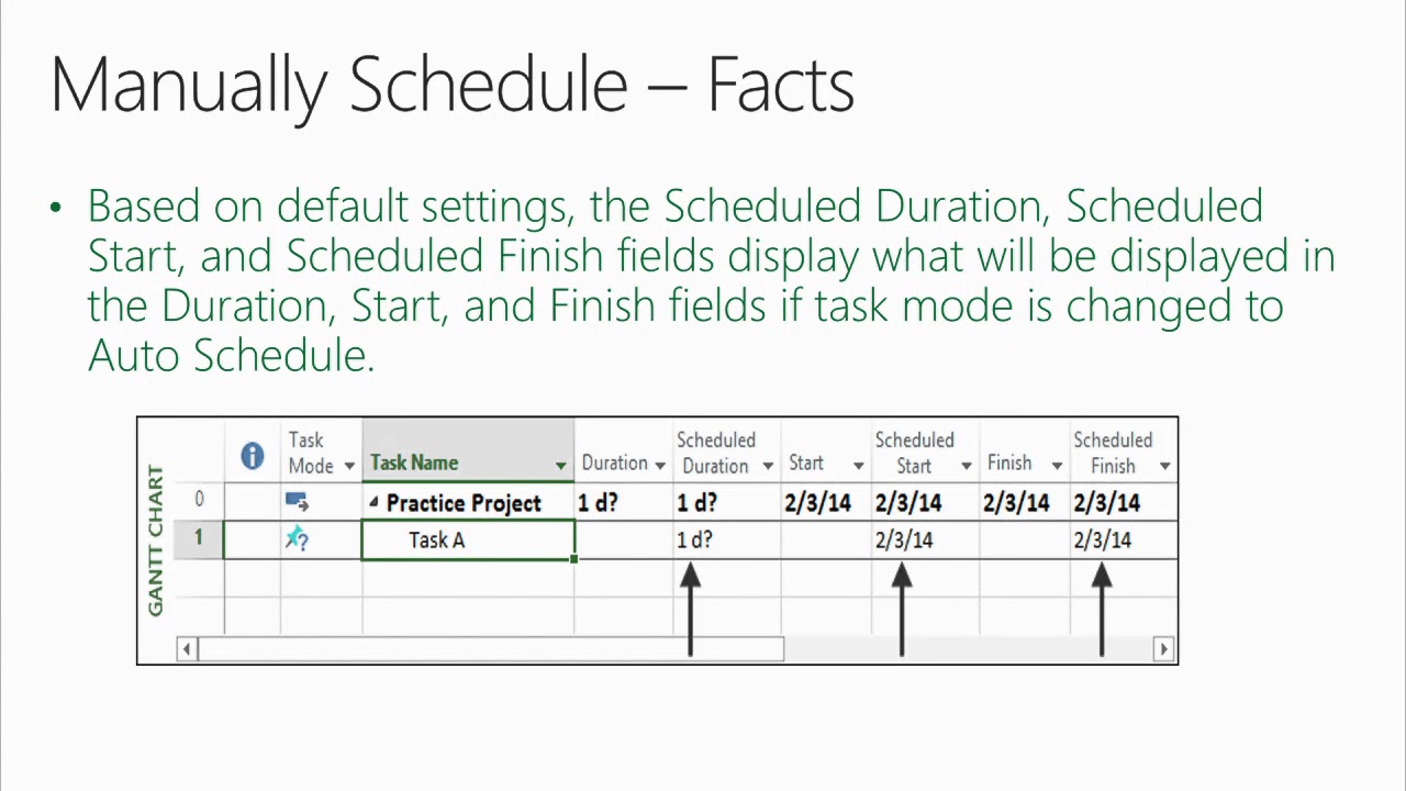 Project Conference 2014 Advanced Task Mode  Manually Schedule vs  Auto Schedule, How Hard Can It Be?