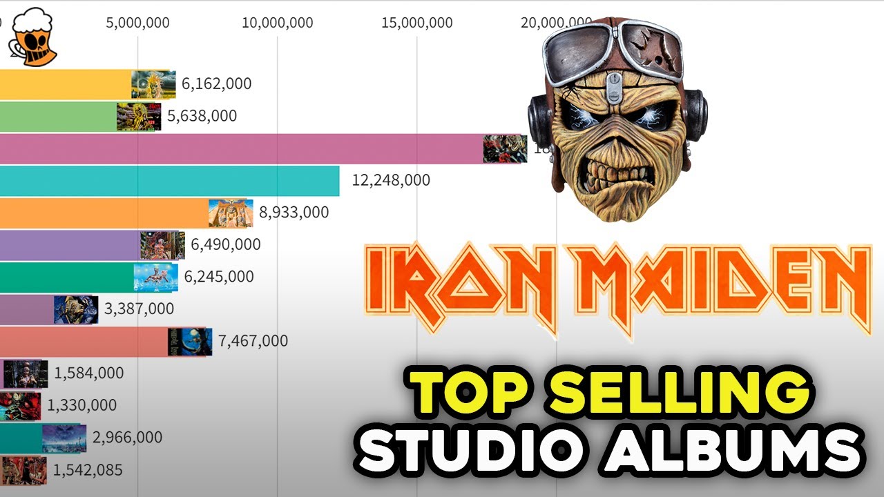 IRON MAIDEN: TOP SELLING STUDIO ALBUMS (UPDATED) | TUPFS Charts #01