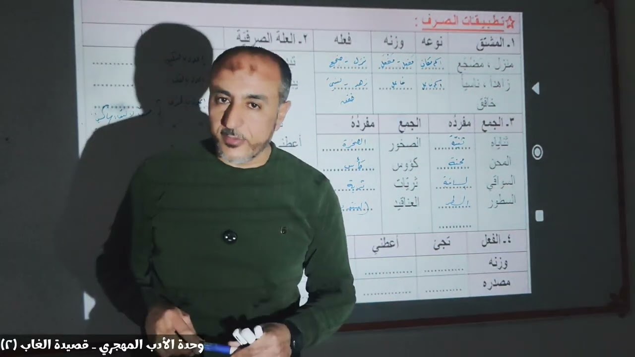 وحدة الأدب المهجري ـ قصيدة الغاب (٢)