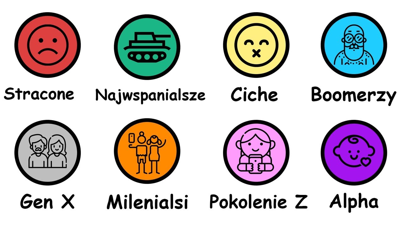 Wszystkie Pokolenia Wyjaśnione w 10 Minut