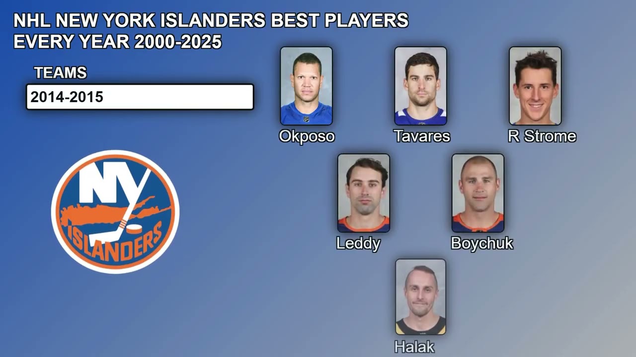 New York Islanders Best Players Every Year 2000-2025