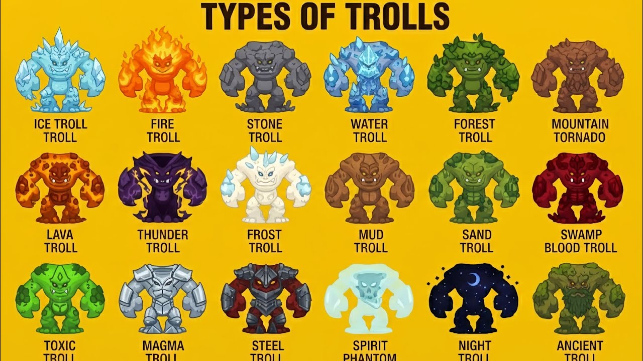 Fantasy Troll World 🌍 | Types of Trolls Poster