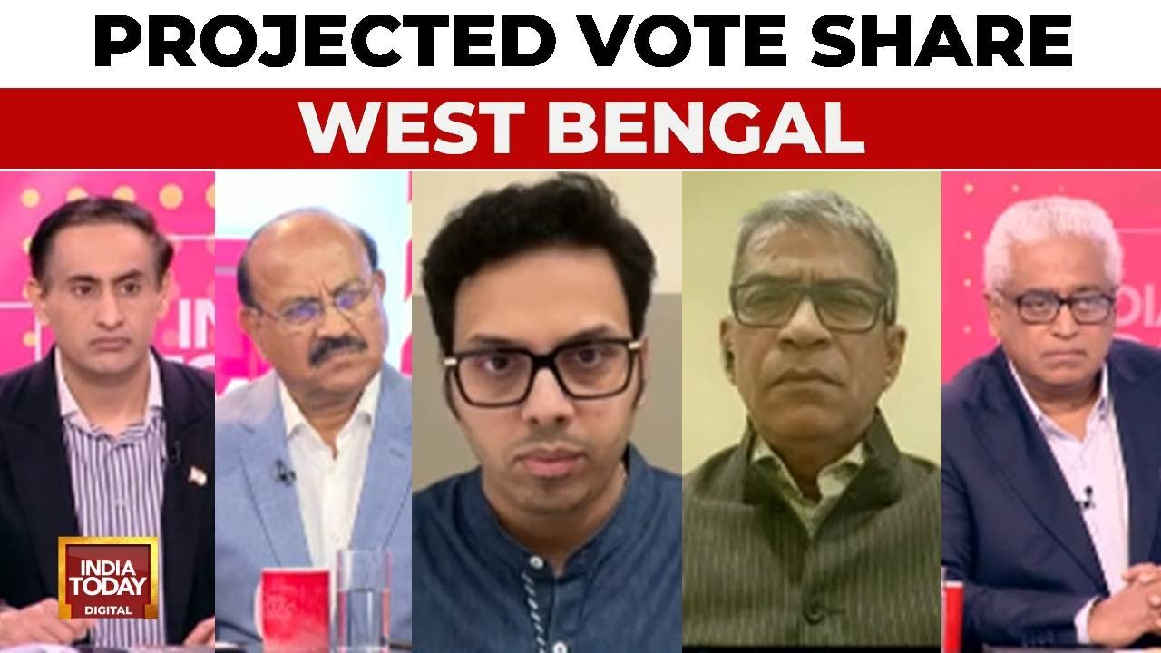West Bengal Poll Projection: Trinamool Holds Edge Over BJP Despite Anti-incumbency | India Today