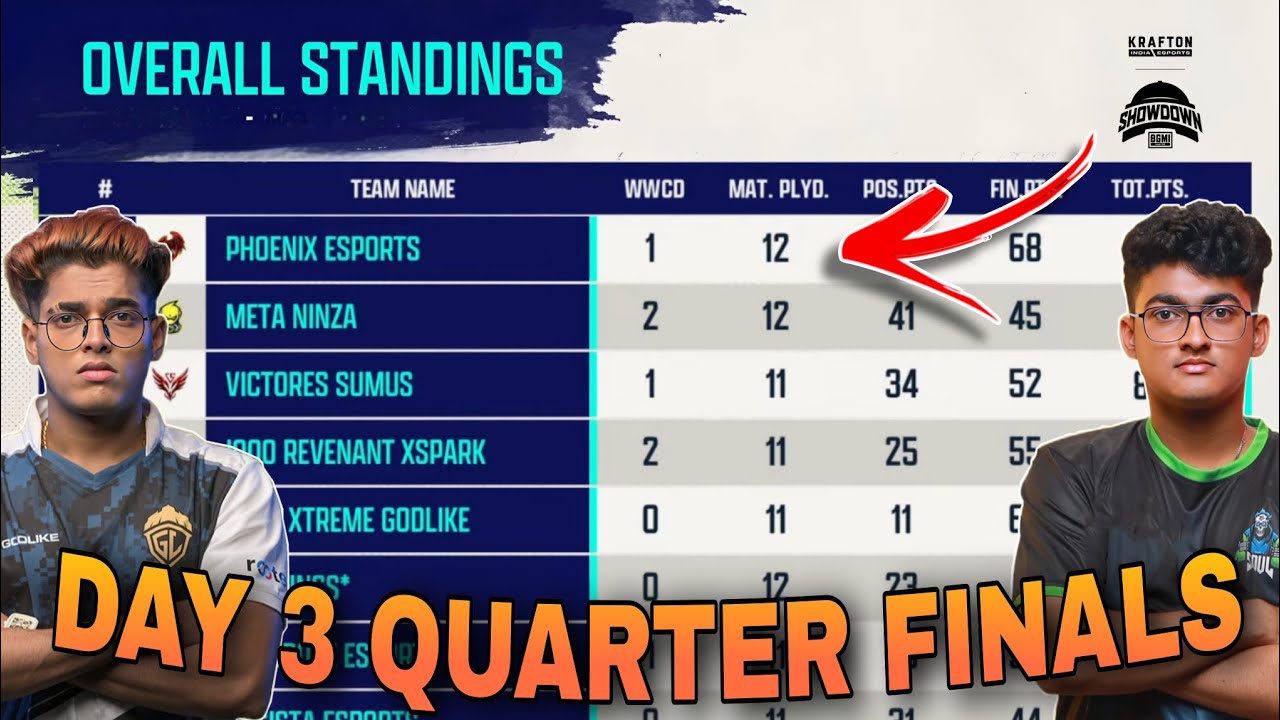 BMSD POINTS TABLE | DAY 3 QUARTER FINALS | OVERALL STANDINGS | KRAFTON ESPORTS BGMI LIVE