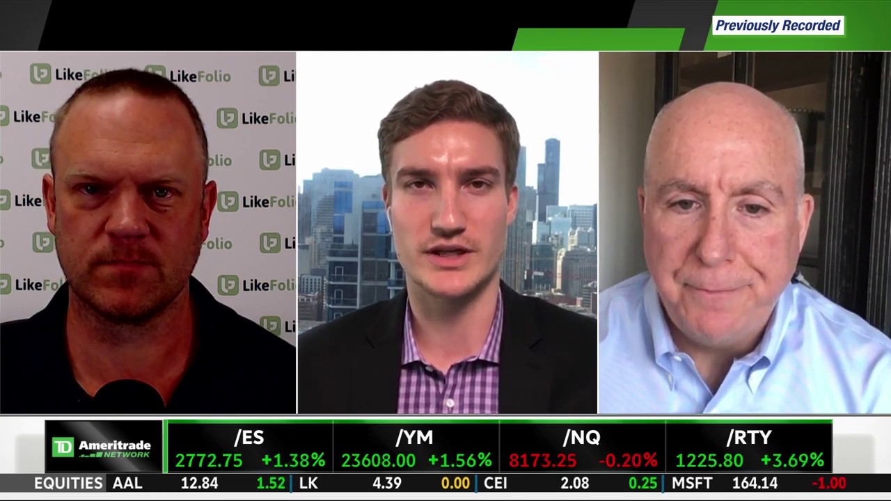 LikeFolio Discusses Investor Fear Index