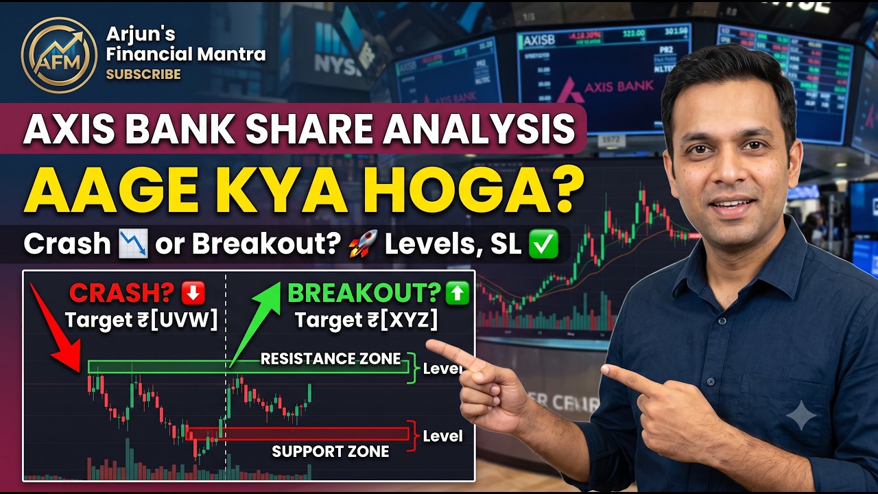 Axis Bank Share Crash or Breakout? Complete Technical & Fundamental Analysis