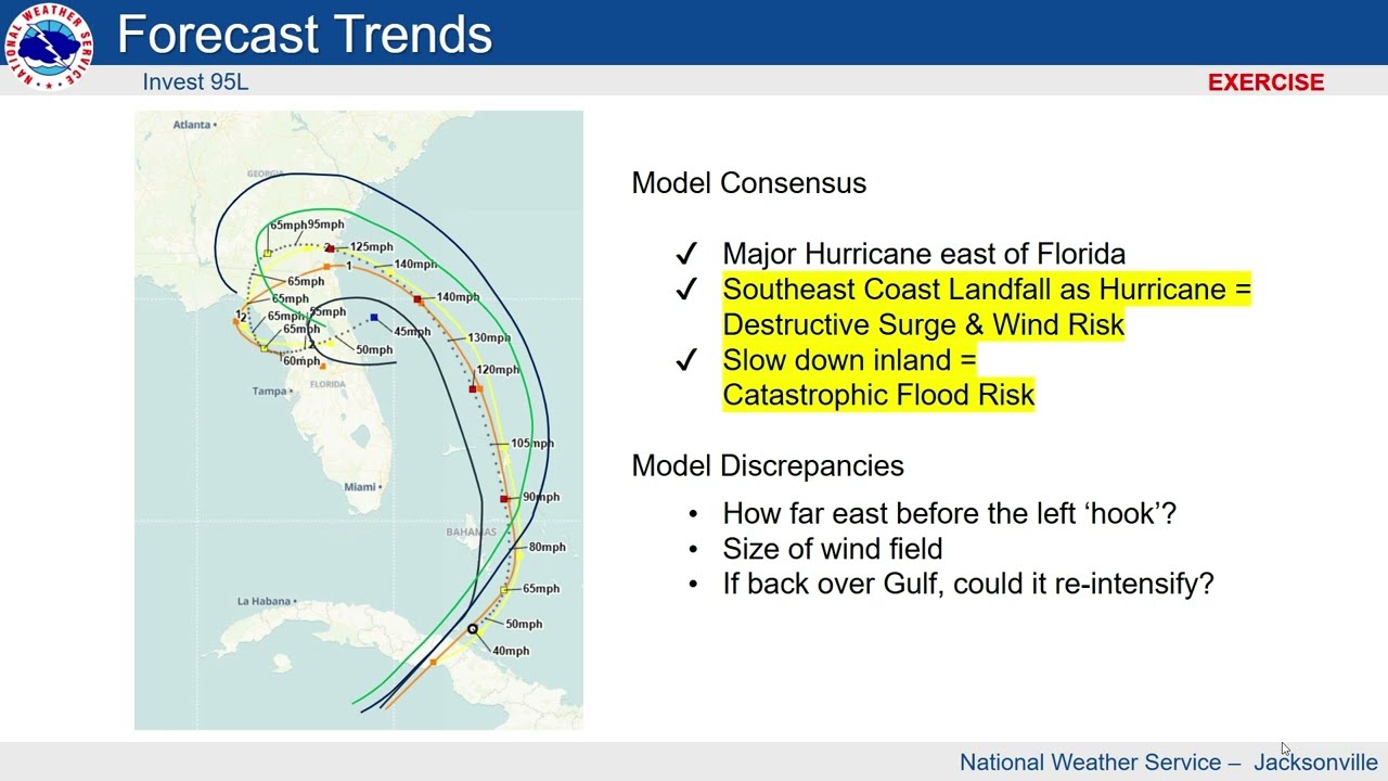 Virtual IWT 2025: Hurricane Exercise Outlook Briefing
