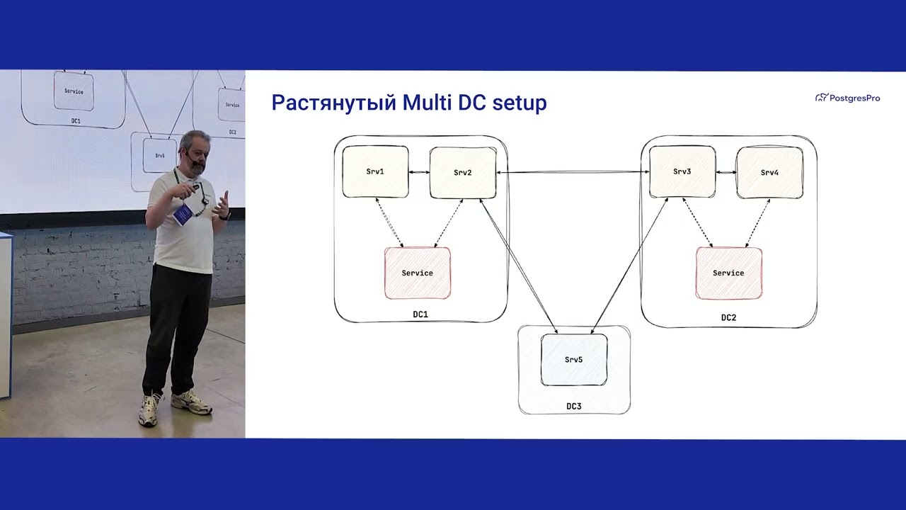 PostgreSQL High Availability: от теории к практике без ошибок — Павел Конотопов