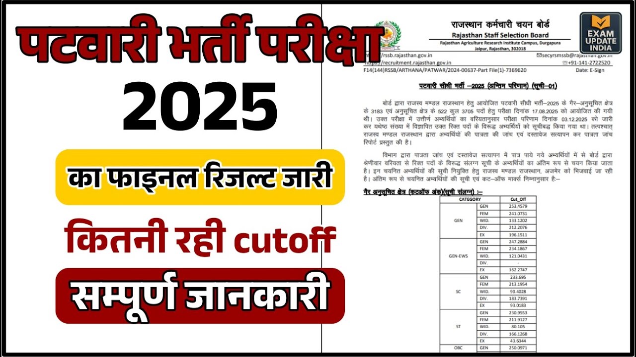 Rajasthan Patwari Result 2025 Out | Final Cutoff क्या रही? | Category Wise Cutoff & Merit List