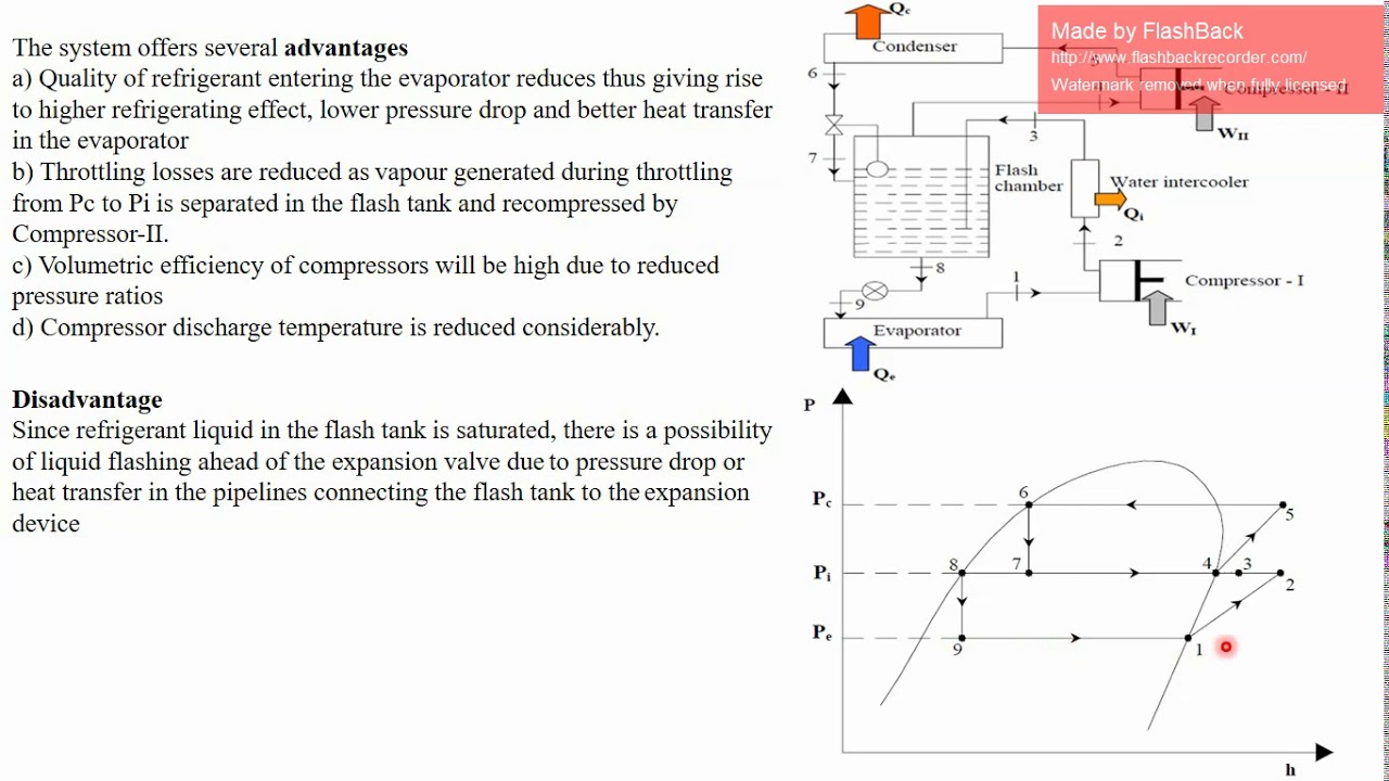 Multi stage refrigeration systems 2.. منظومات التجميد متعدد المراحل2