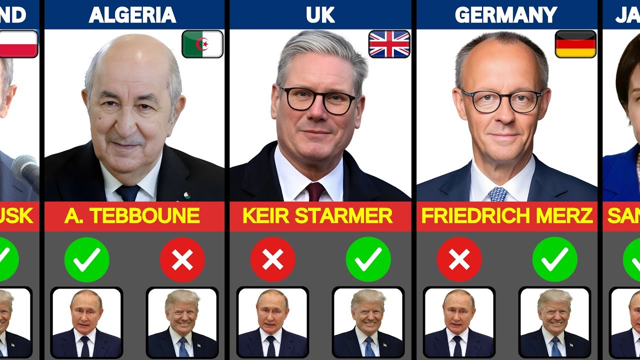 195 Countries Leaders Who Support Donald Trump Or Vladimir Putin 2026