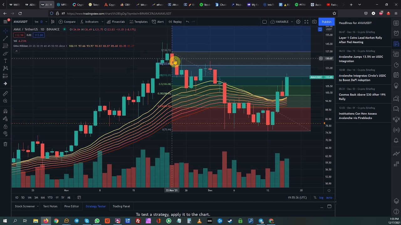 Avalanche AVAX Technical Analysis December 17, 2021