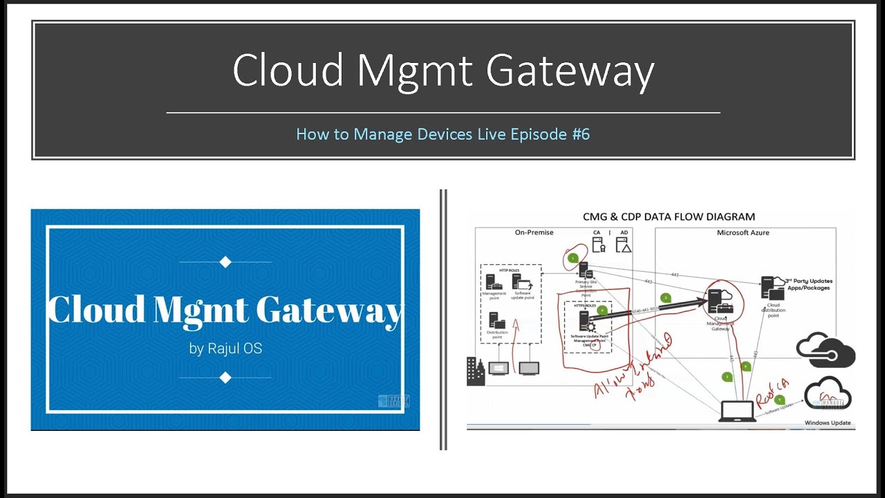 SCCM ConfigMgr CMG Architecture Decisions | Cloud Management Gate Questions by 👌Rajul OS |  FAQs