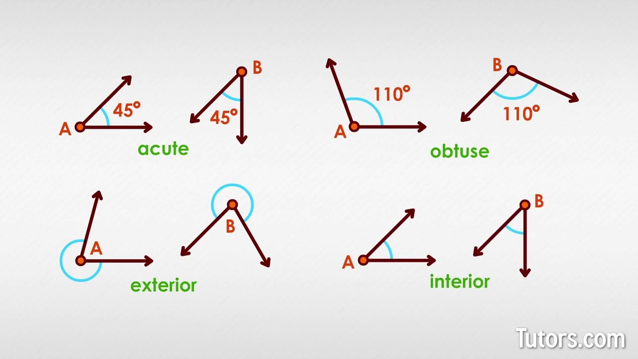 Congruent Angles | Definition, Symbol & Examples