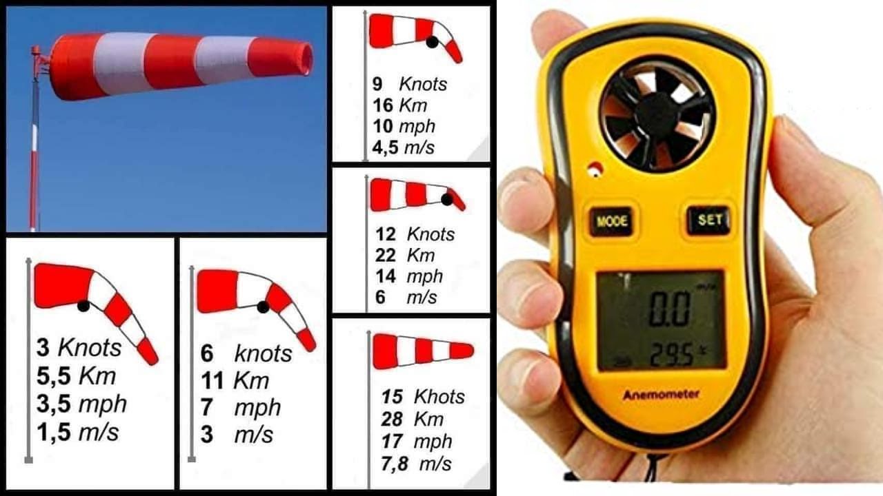 What is Windsock?  Where should placed? Why called windsock? Device to Check wind speed? knot?