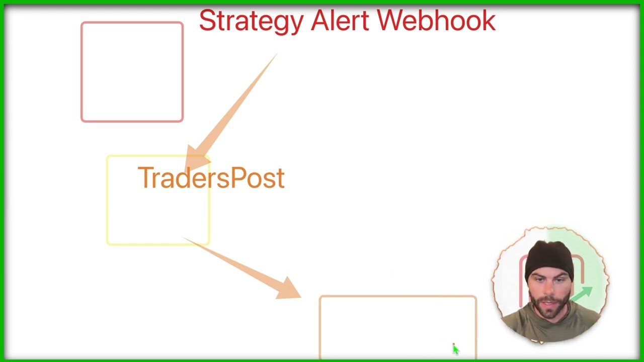How To Automate Your Trading Strategy with Webhooks on TradingView