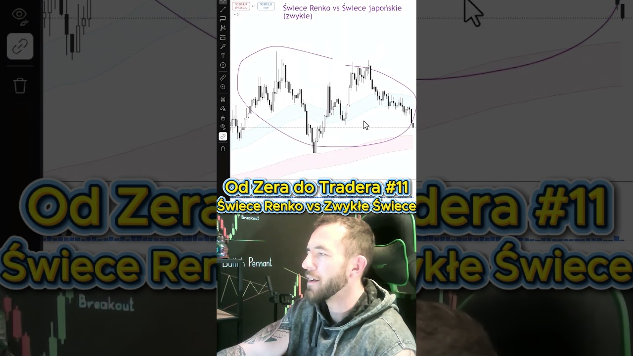 Od Zera do Tradera #11 Świece Renko vs Zwykłe Świece