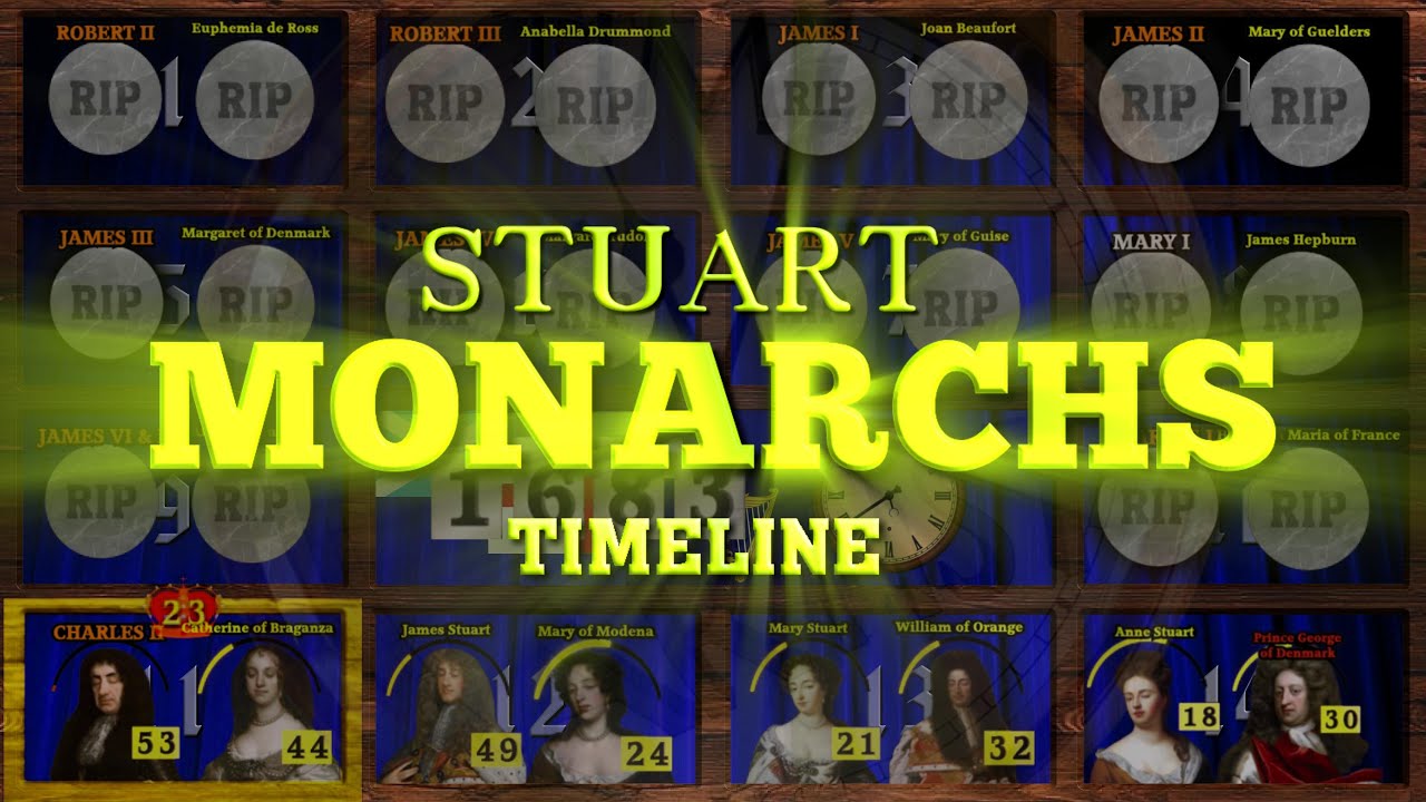 Stuart Monarchs Timeline (1316-1718)