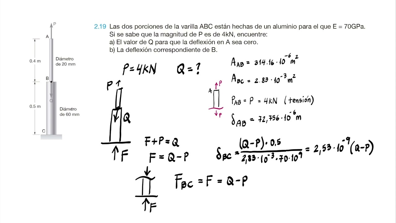 Ley de Hooke - Ejercicio 1