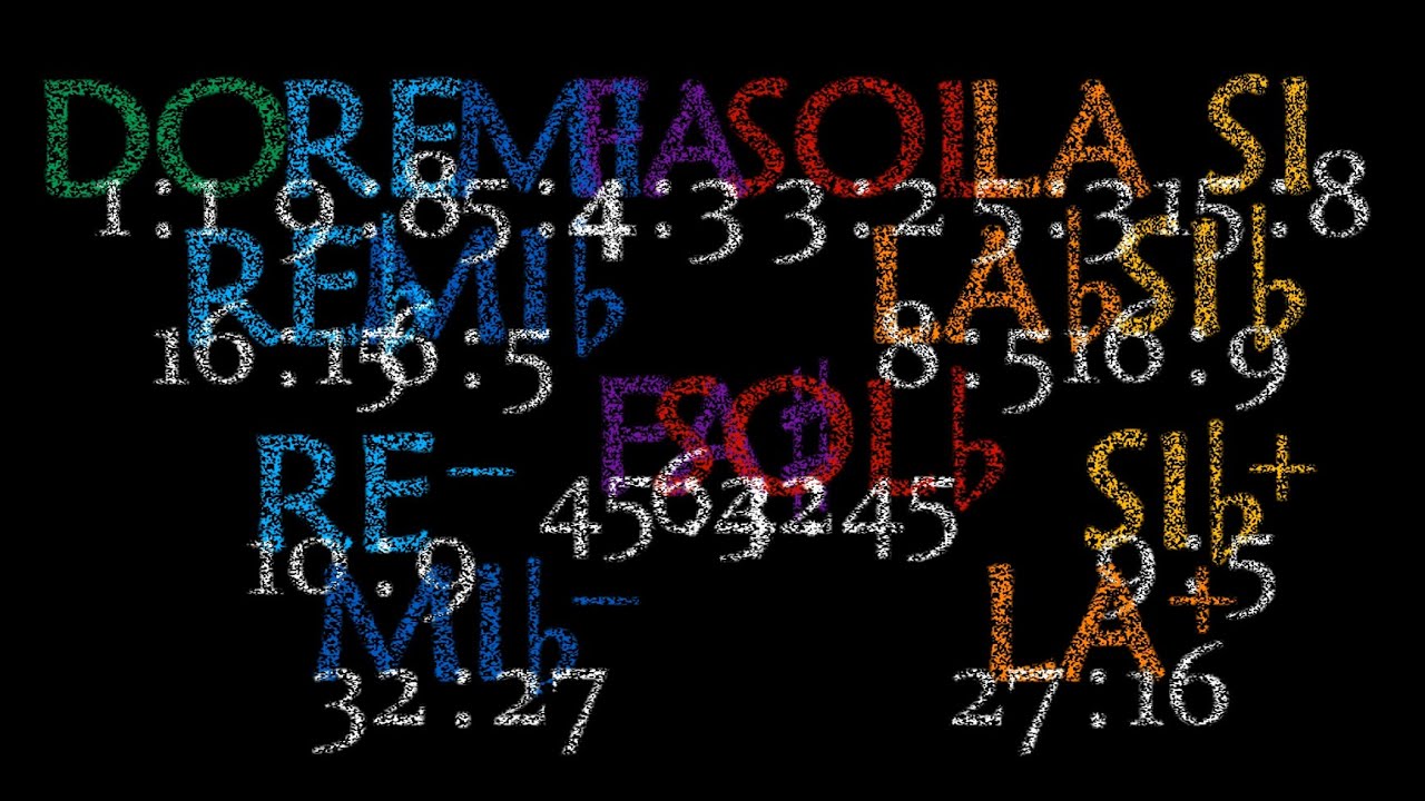 3. Alterazione e comma