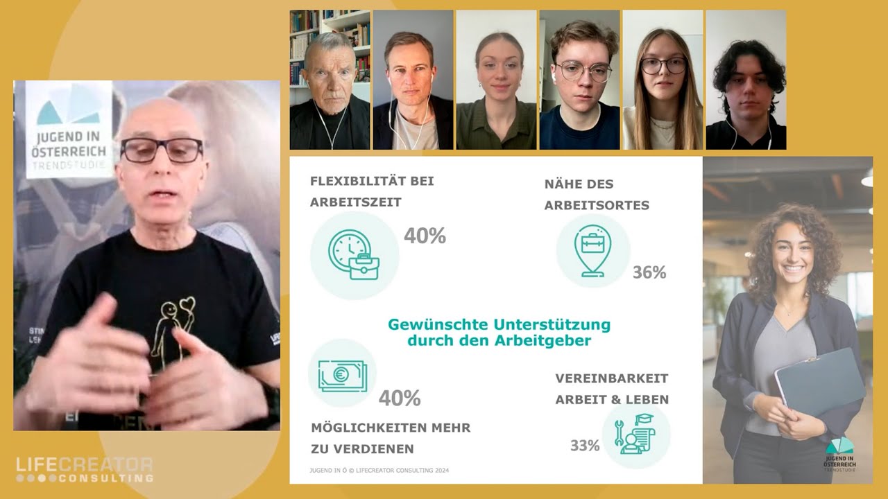 Unterstützung durch Unternehmen - Jugend in Österreich 2025