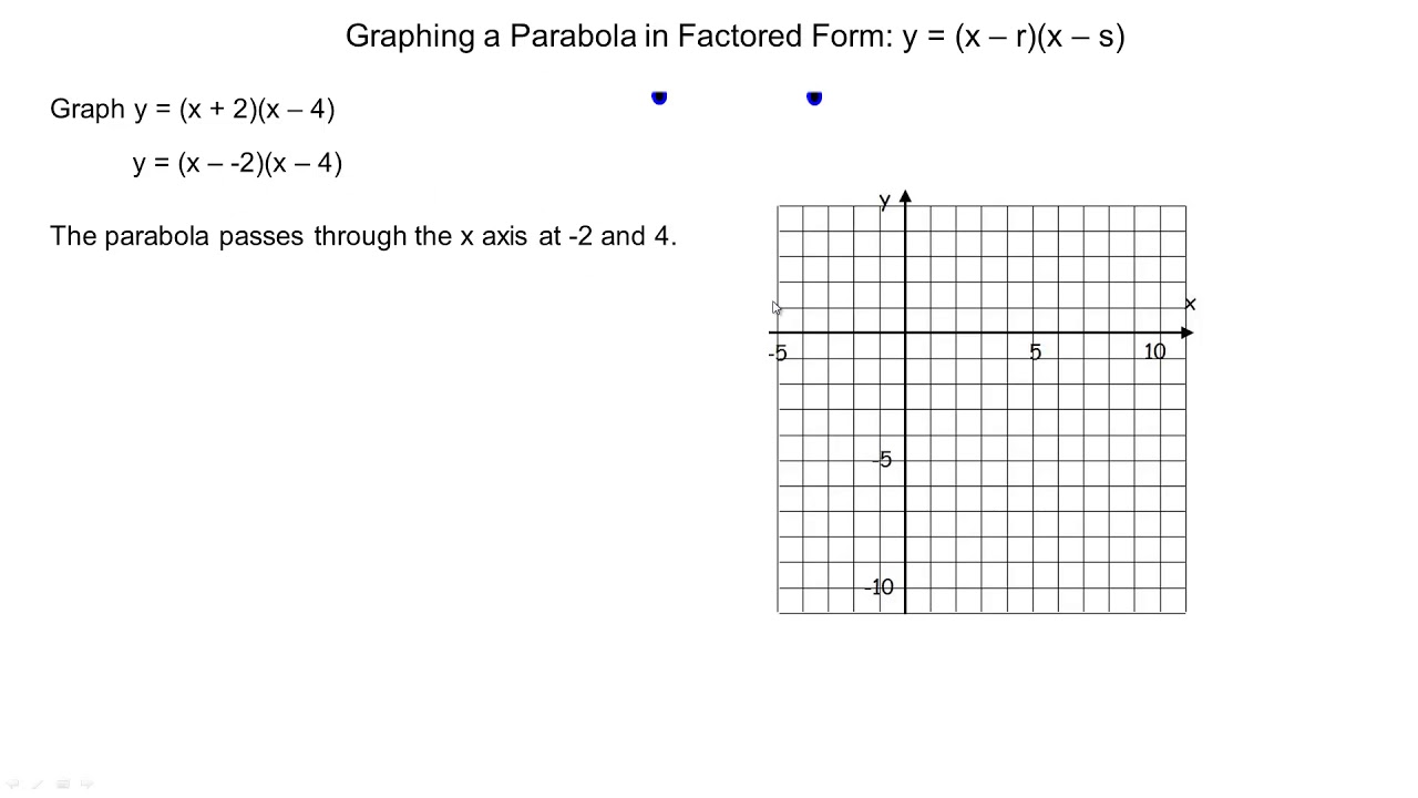 Graphing a Parabola in Factored Form