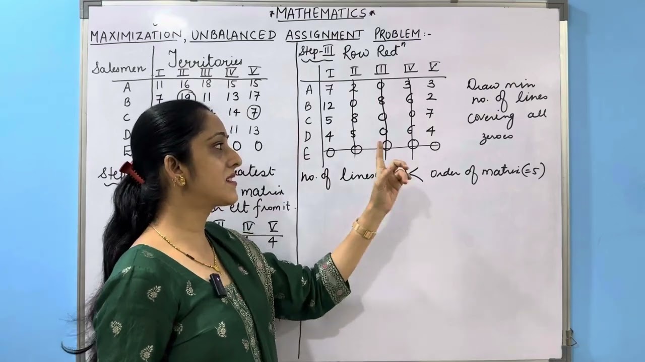Maximization Unbalanced Assignment Problem 