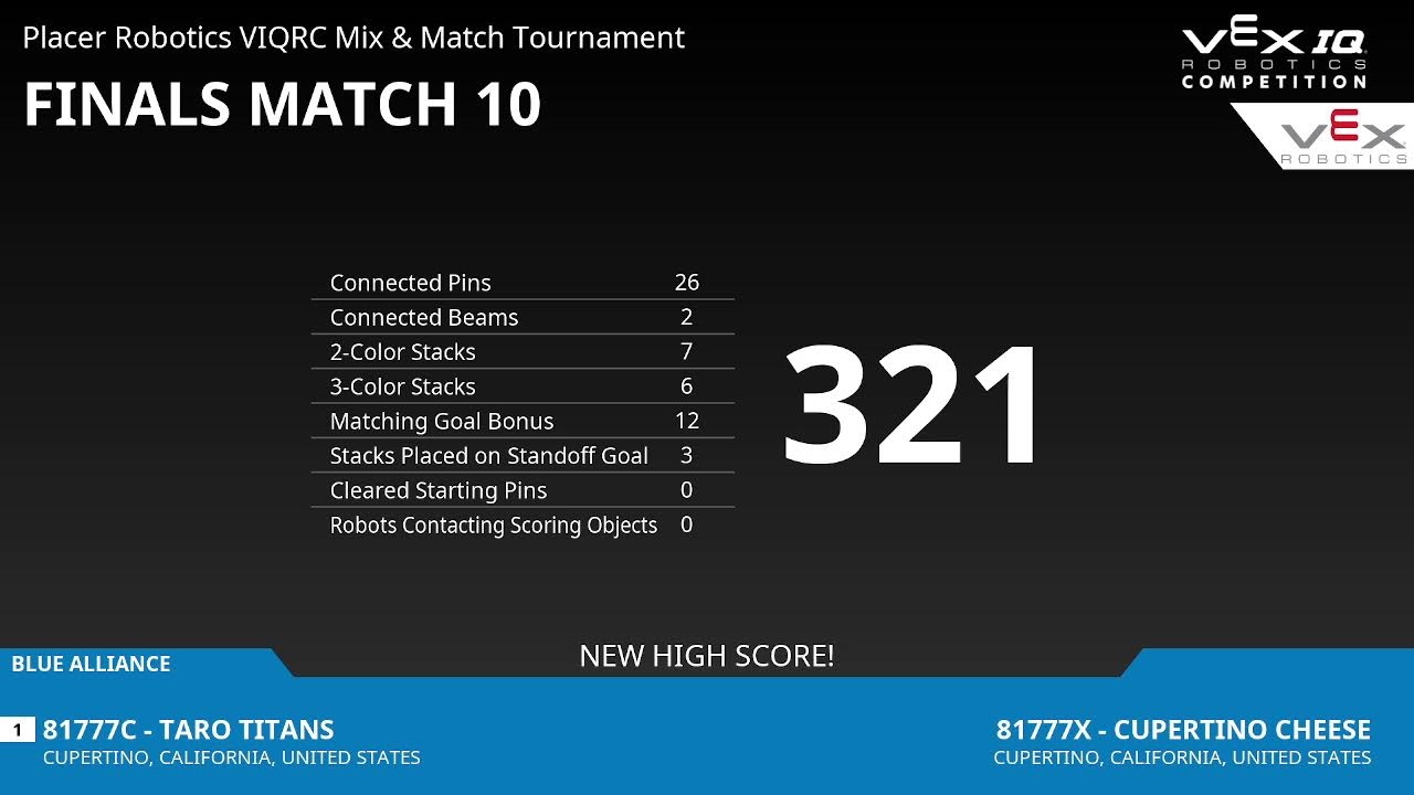 Placer Robotics Mix & Match Tournament