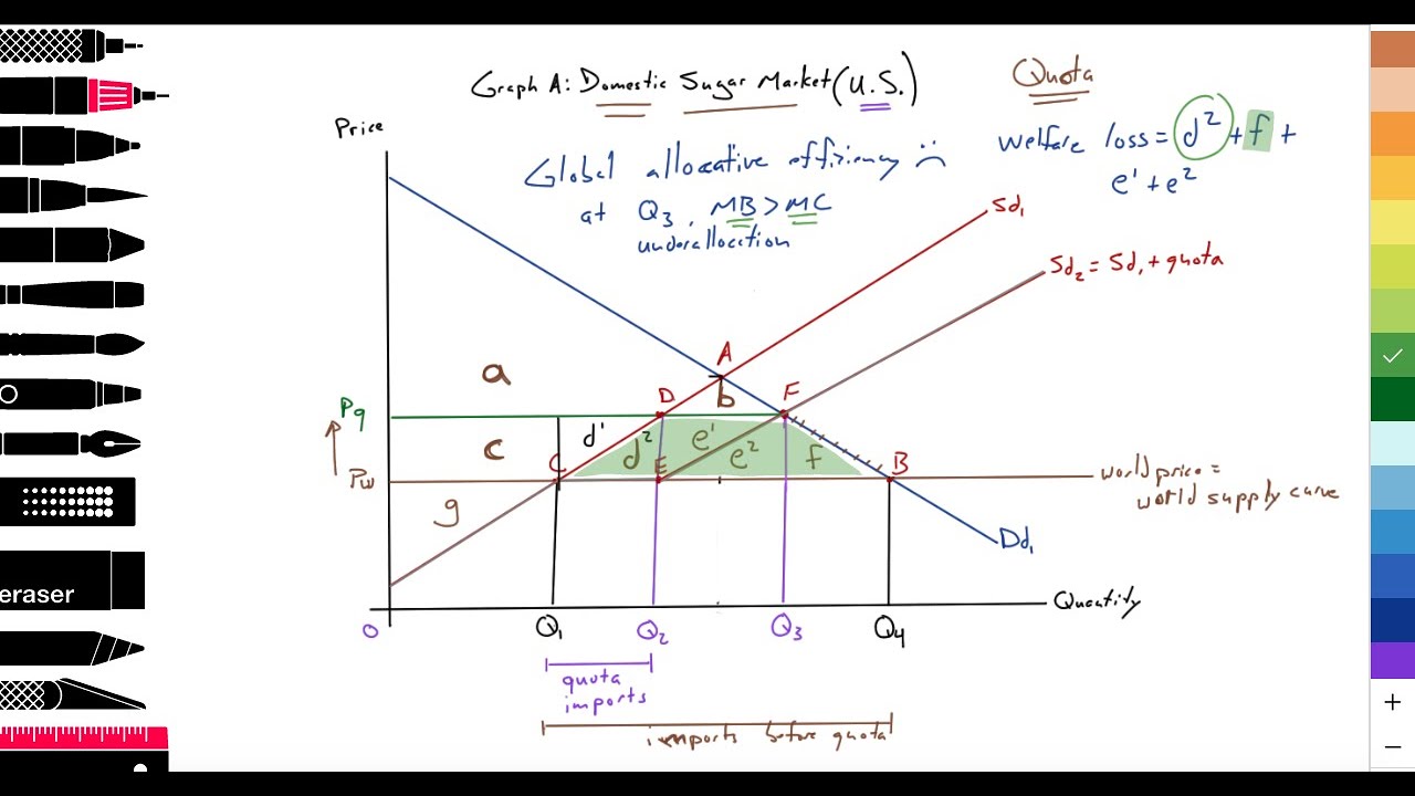 4.2 (Global economy) Trade protection: Import quota: Domestic nation: Importing nation