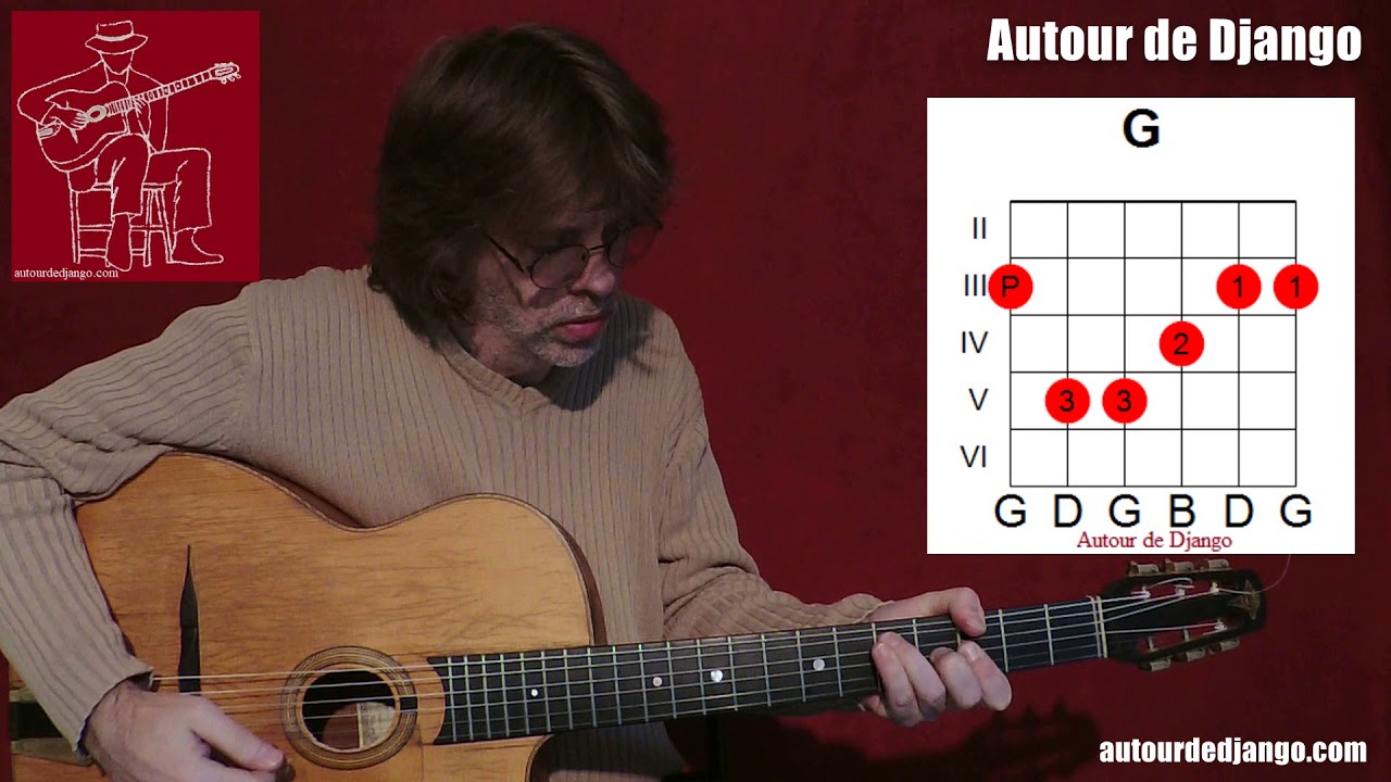 Apprendre la guitare Jazz Swing Manouche / Ecole de guitare - Nimes