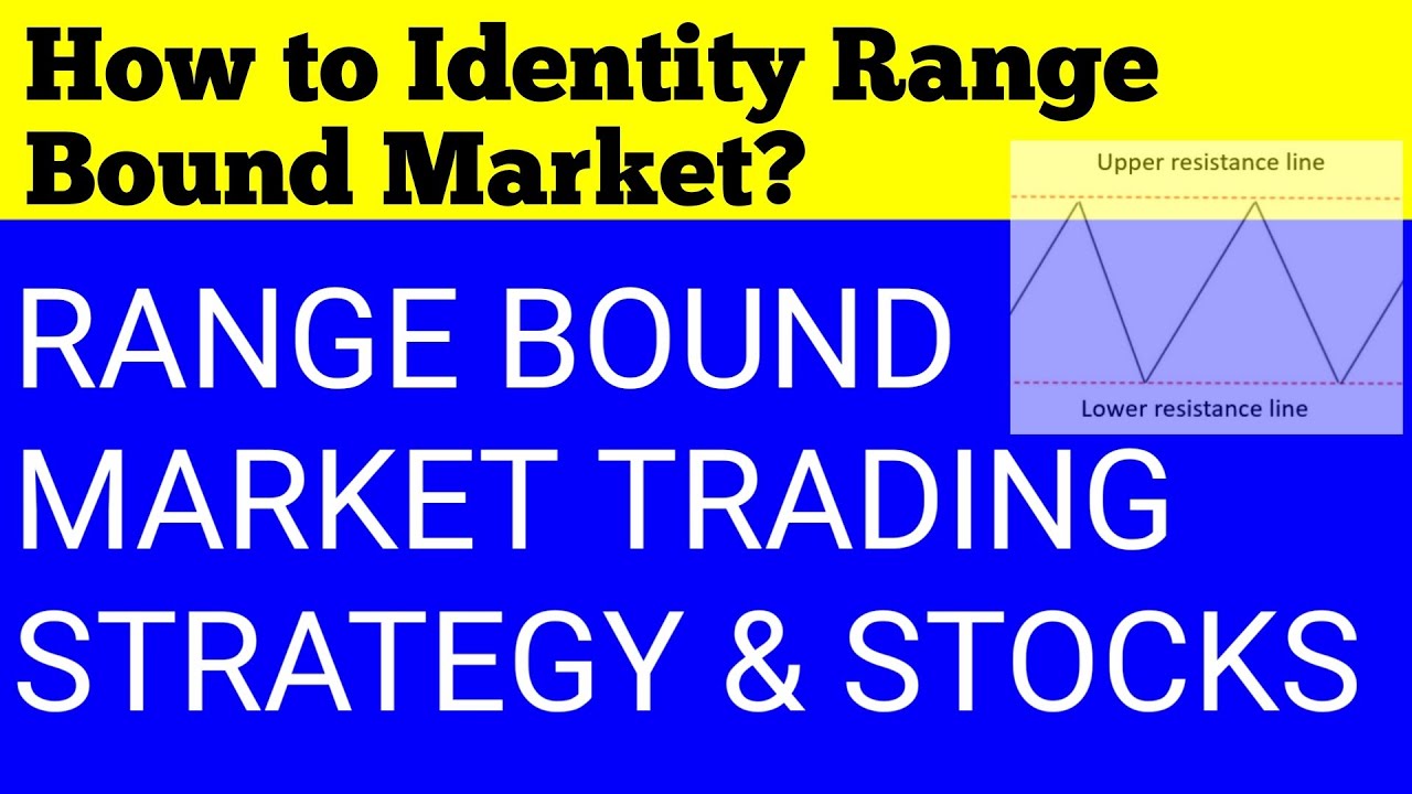 How to identify Range Bound Market - Trading Strategy