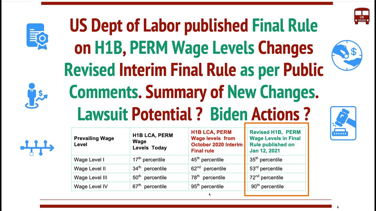 Final Rule on H1B and PERM Wage Levels Changes by DOL - Revised Levels. Lawsuit ? Biden ?